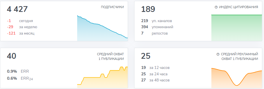 investcryptod