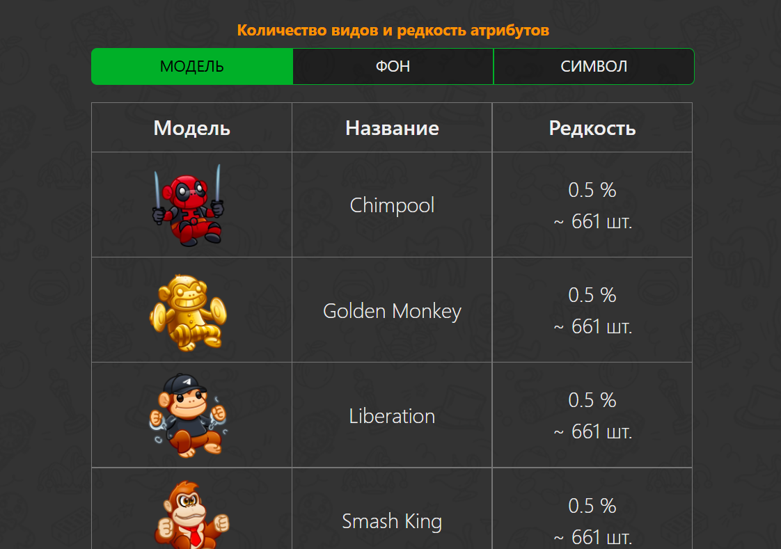 jolly chimp monkey цена
