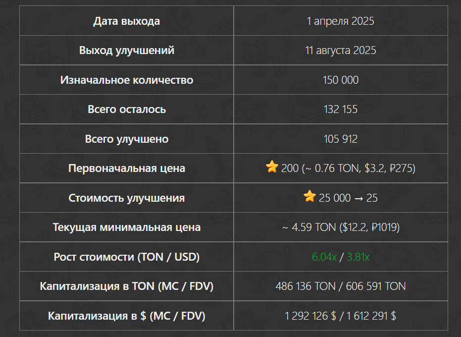 jolly chimp nft подарок тг