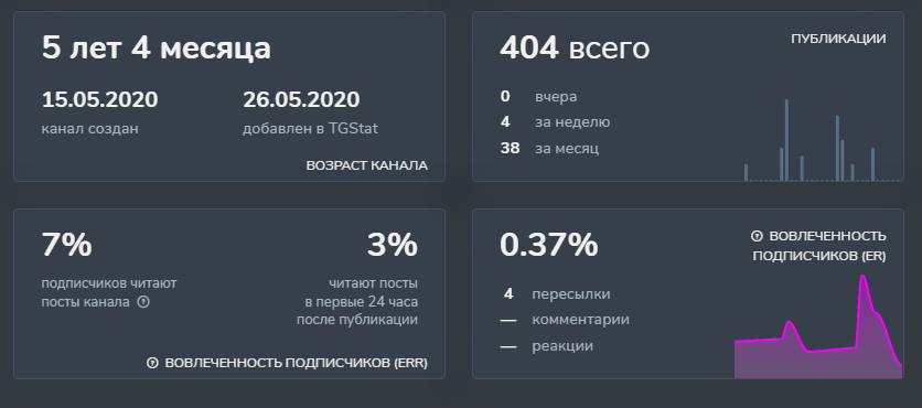 халява тут отзывы