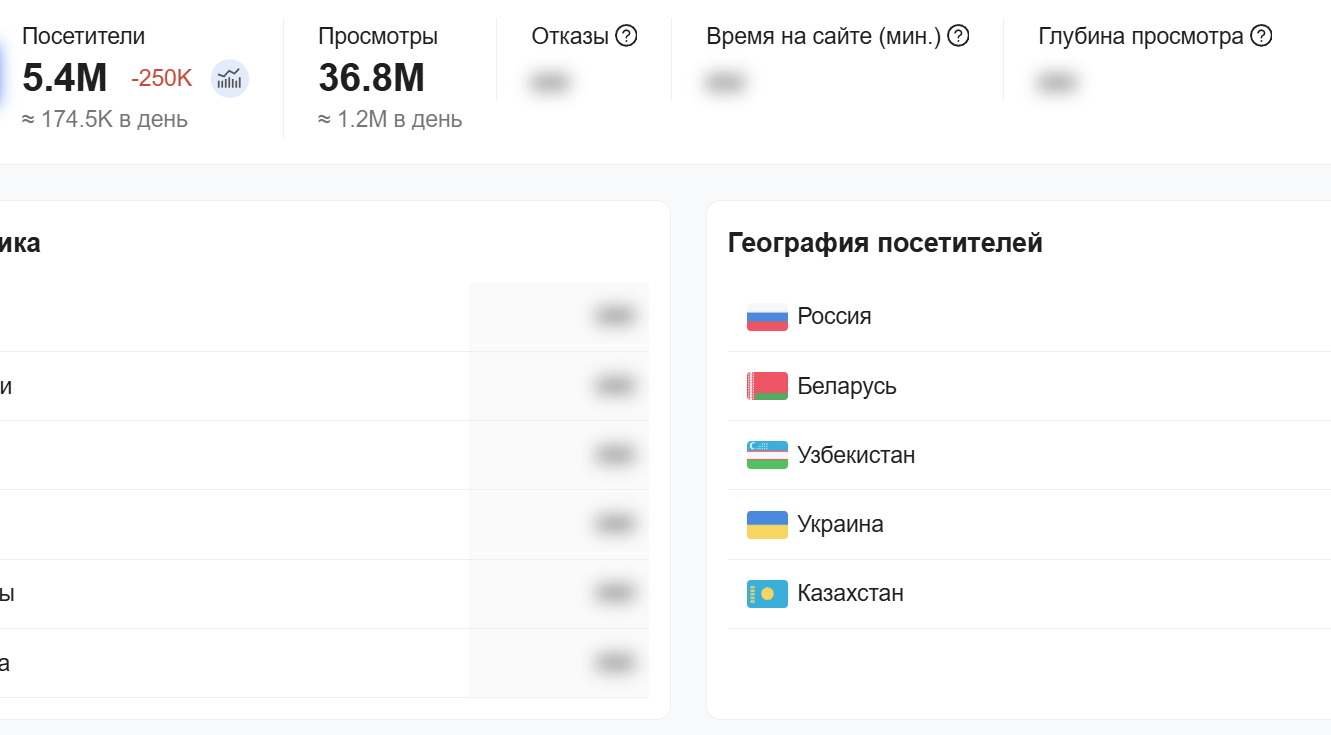 кворк ру биржа работа отзывы