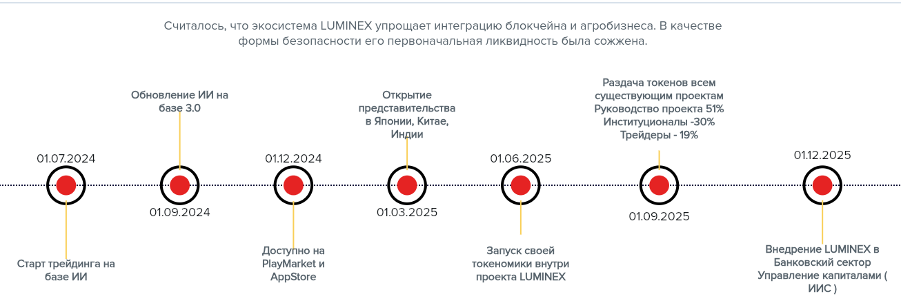 luminex app