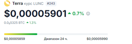 lunc криптовалюта последние новости