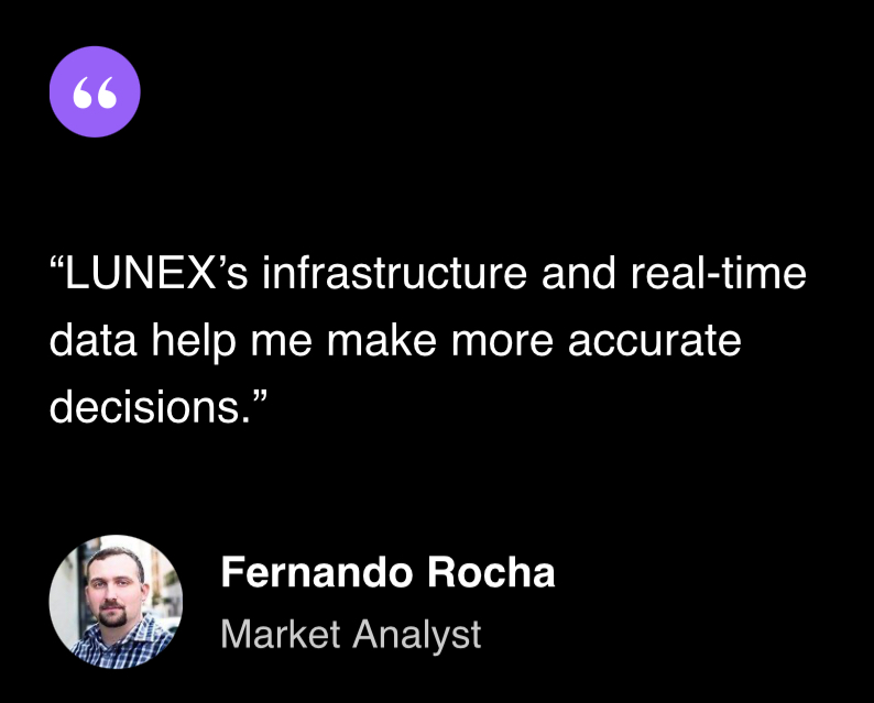 lunex trade телеграмм