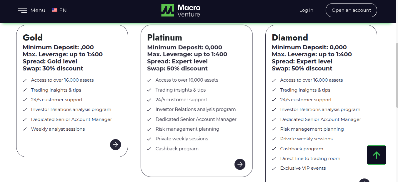 macroventuregroup net отзывы