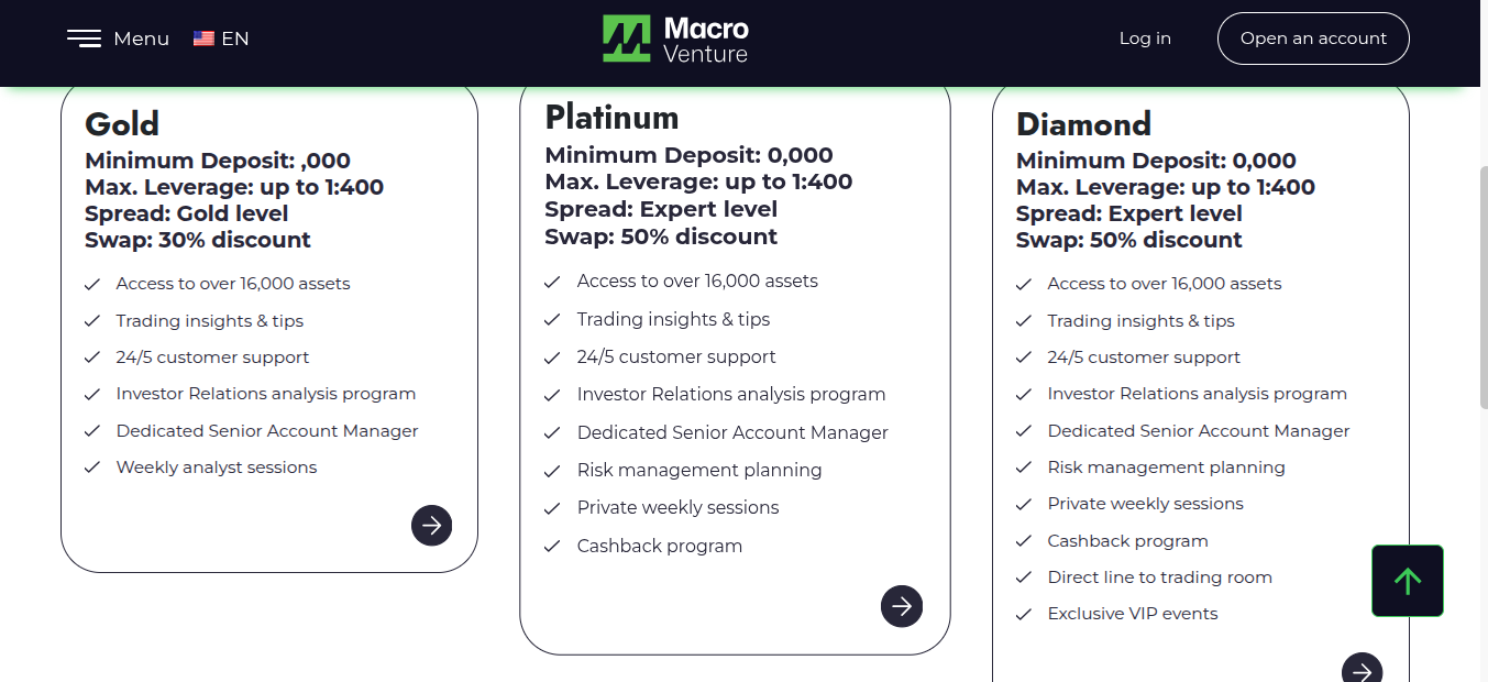 macroventuregroup net отзывы