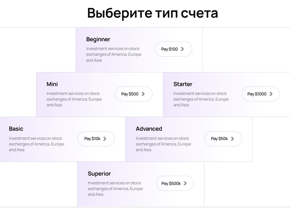 маркет секьюритис дубай лимитед лтд