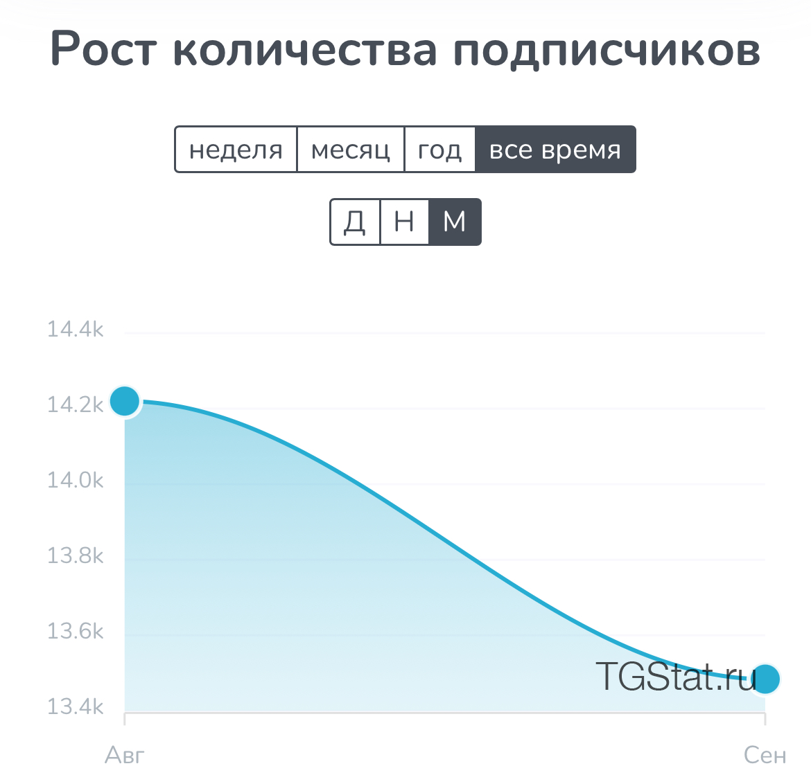 на трех китах тгк