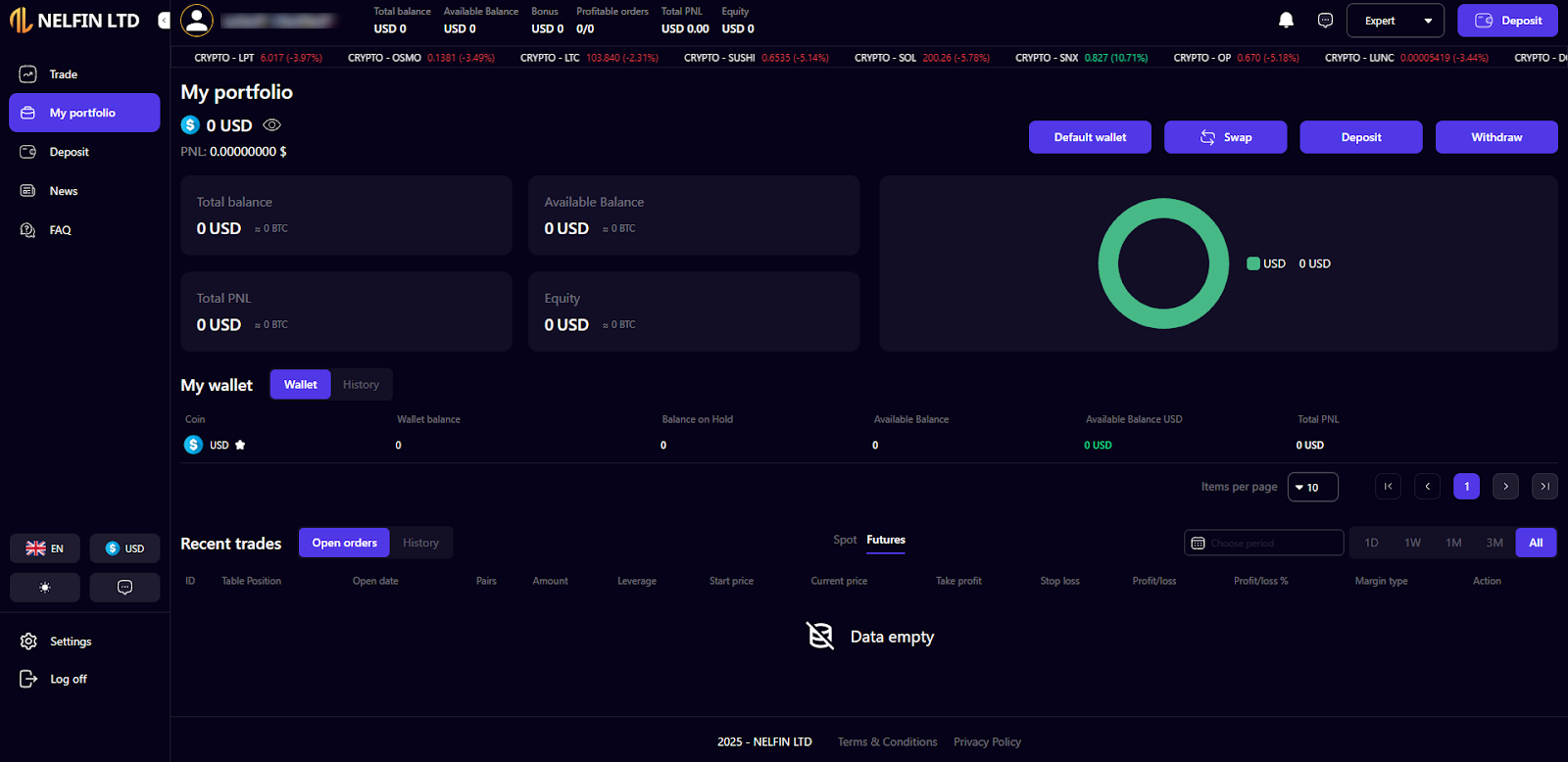 nelfin ltd биржа