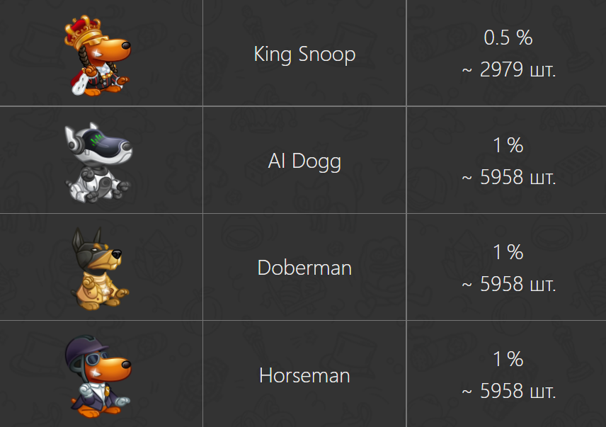 nft snoop dogg nft snoop dogg