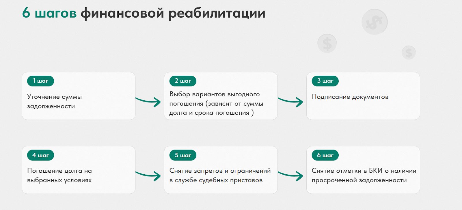 ооо гнк инвест