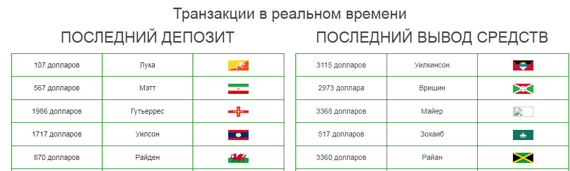proactive trade com отзывы