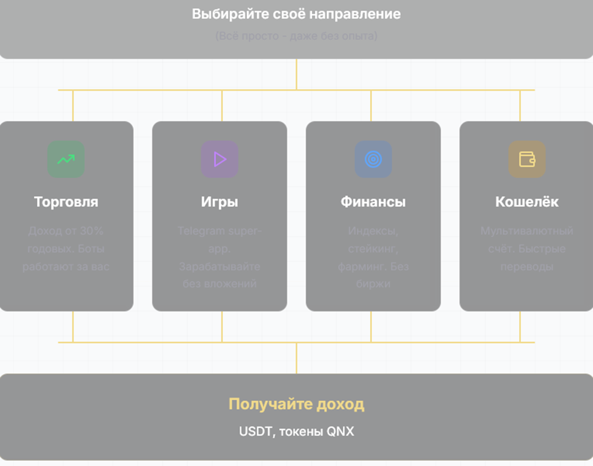 quantex тг