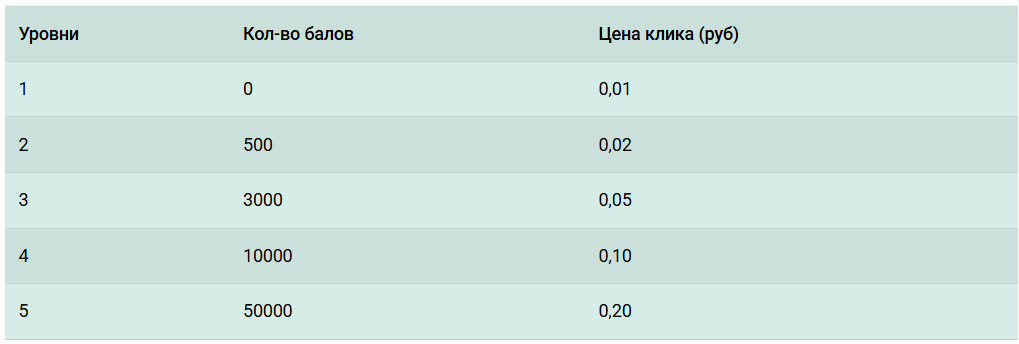 рефбокс отзывы