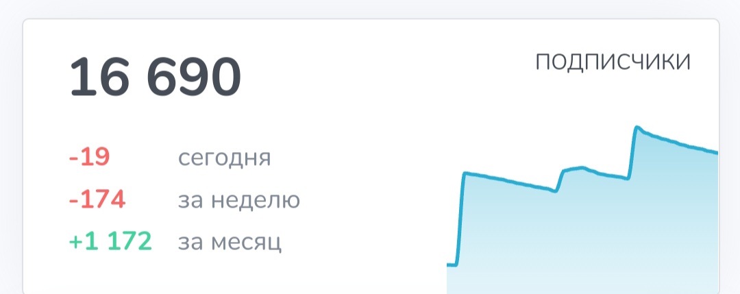 скидки авиабилеты телеграм канал