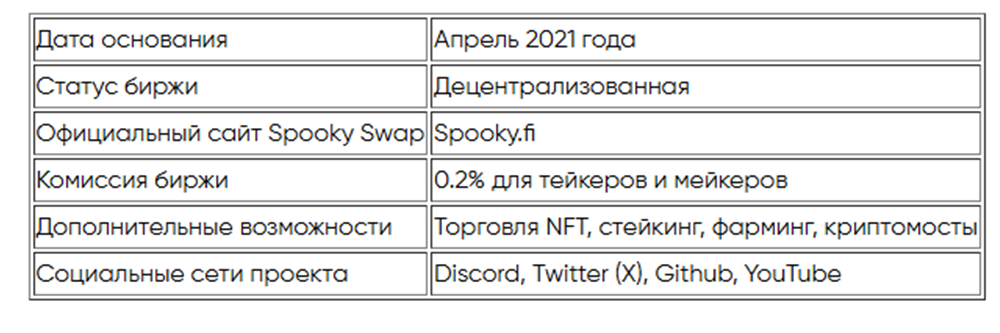 spooky swap
