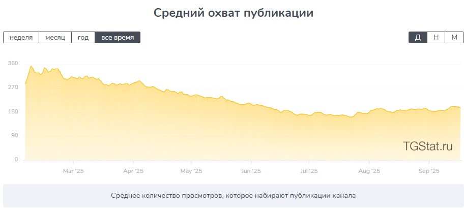 Стратегия Заработка Максимальная Прибыль