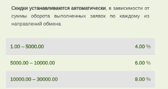 суперобменка