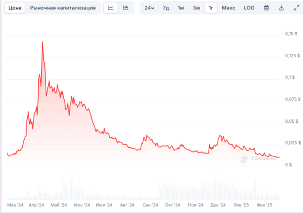 support crypterium com support crypterium com
