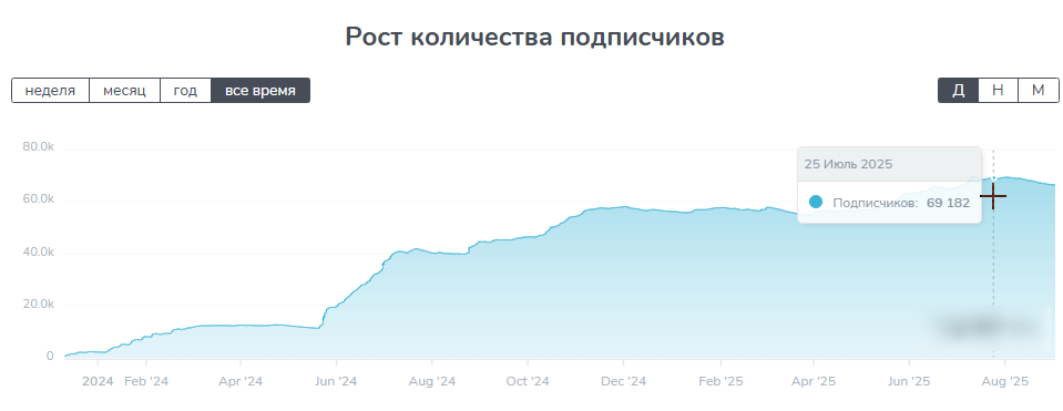 тг канал ворк из дома отзывы