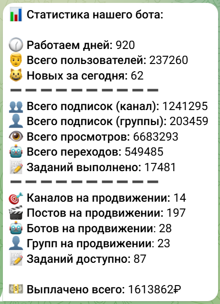 toptgprofitbot отзывы toptgprofitbot отзывы