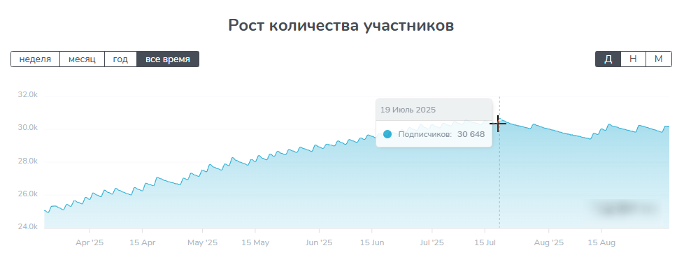 tovar optom0 телеграмм канал