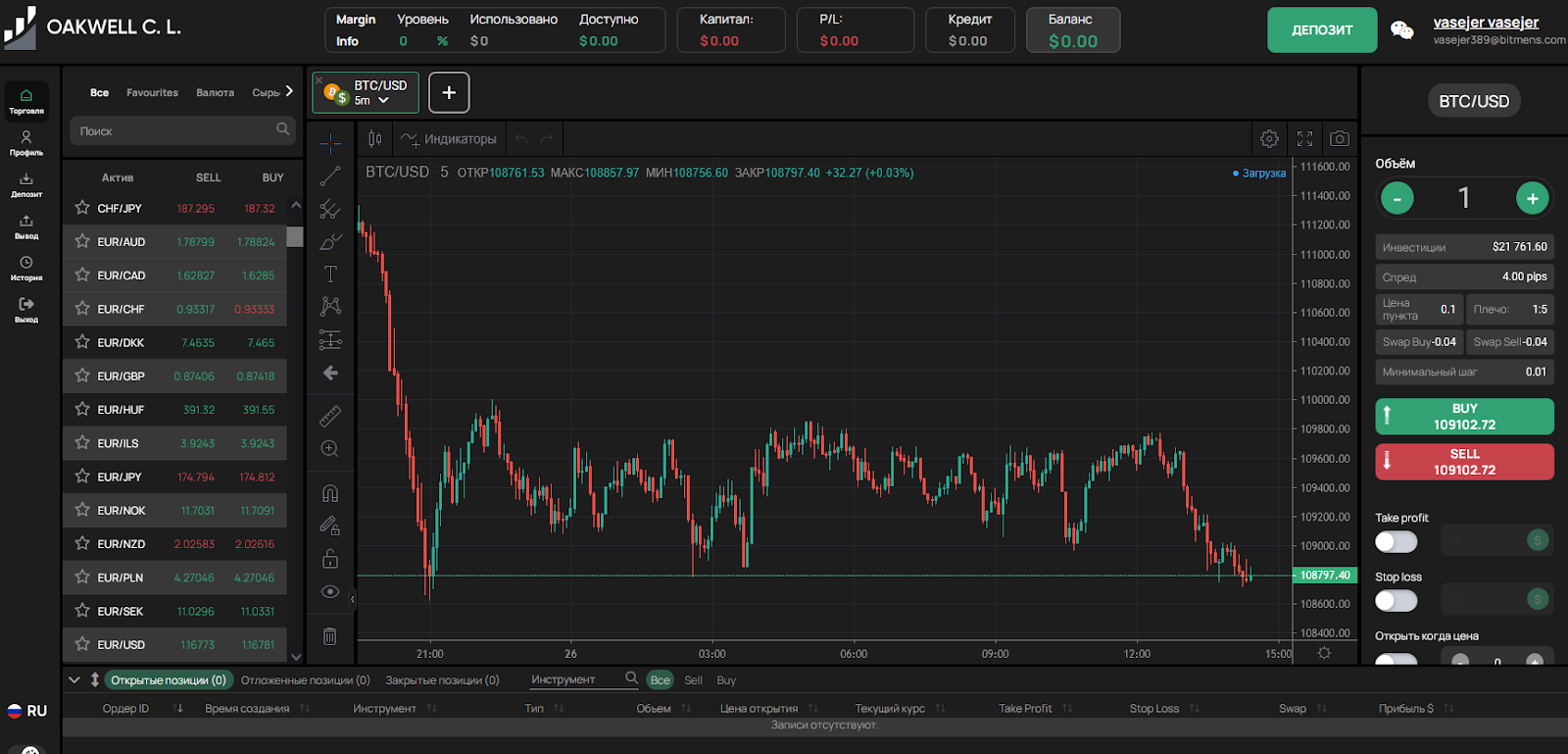 trade oakwell cl net trade oakwell cl net
