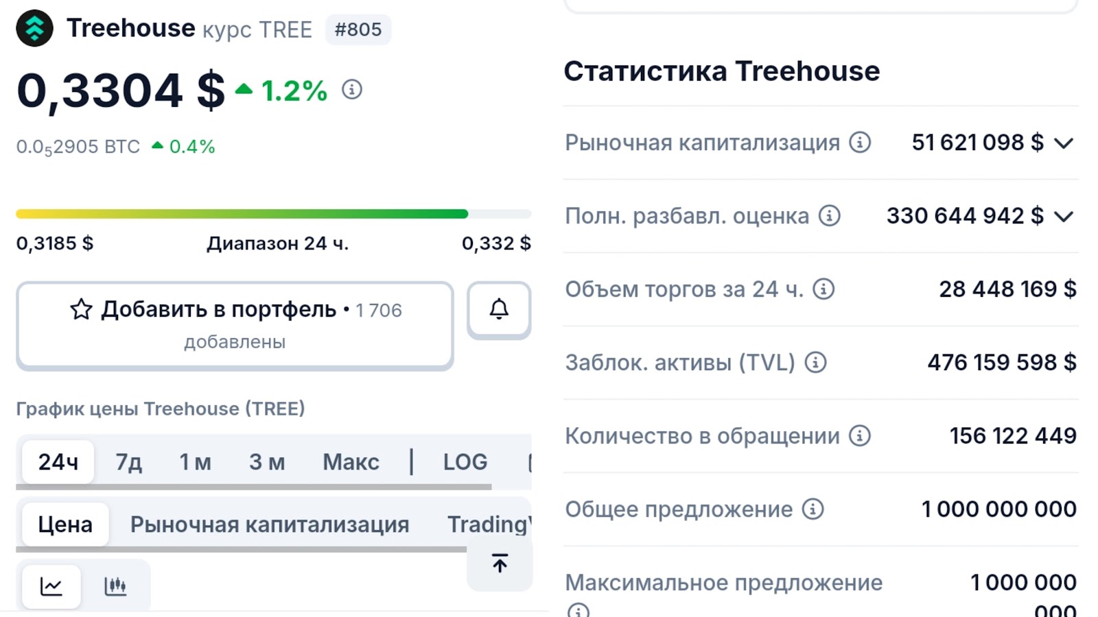 treehouse coin