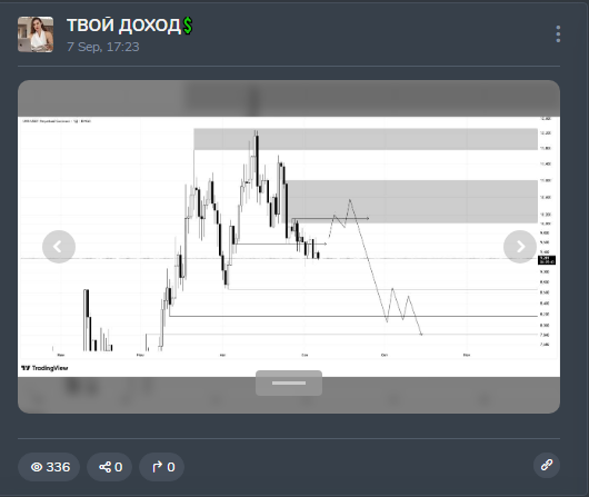 твой доход