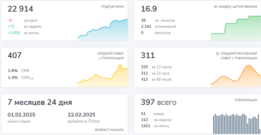 Твой капитал