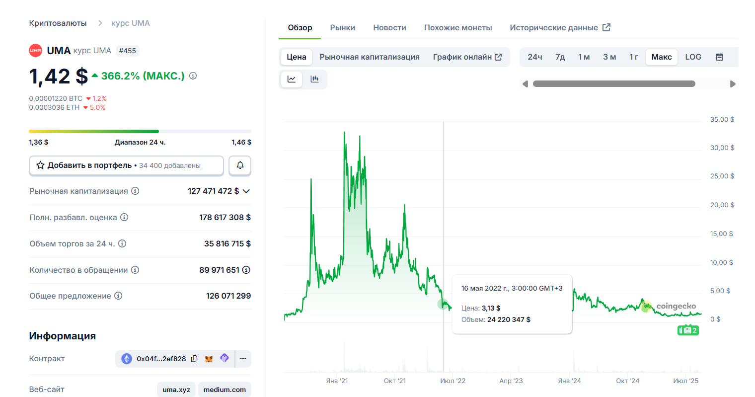uma криптовалюта uma криптовалюта