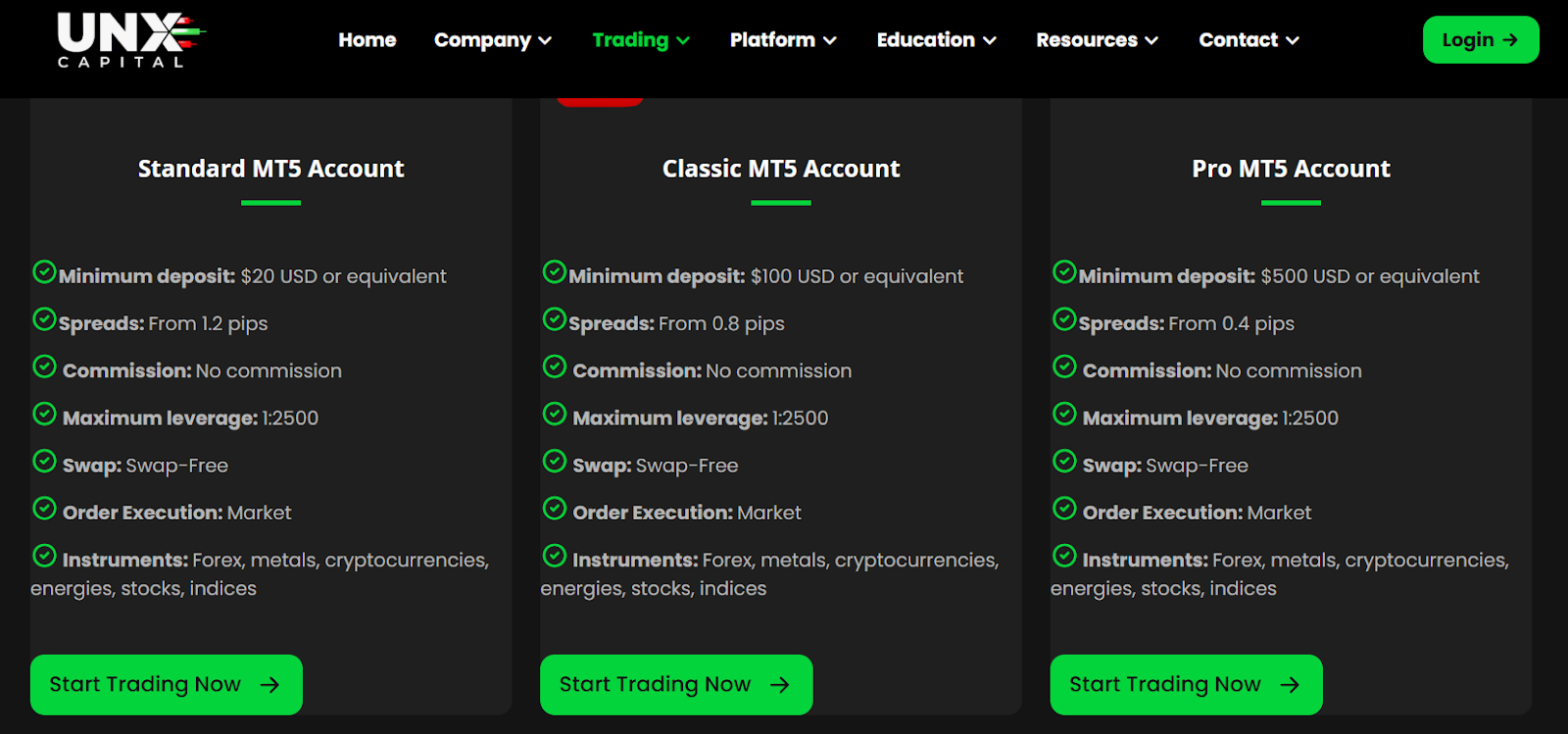 UNX Capital