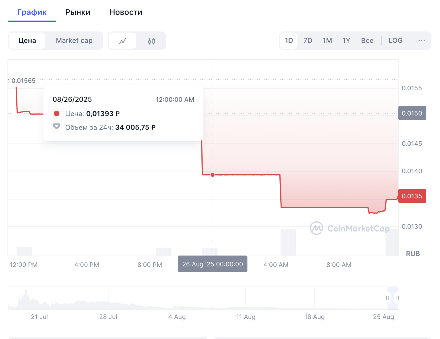 valentine coin valentine coin