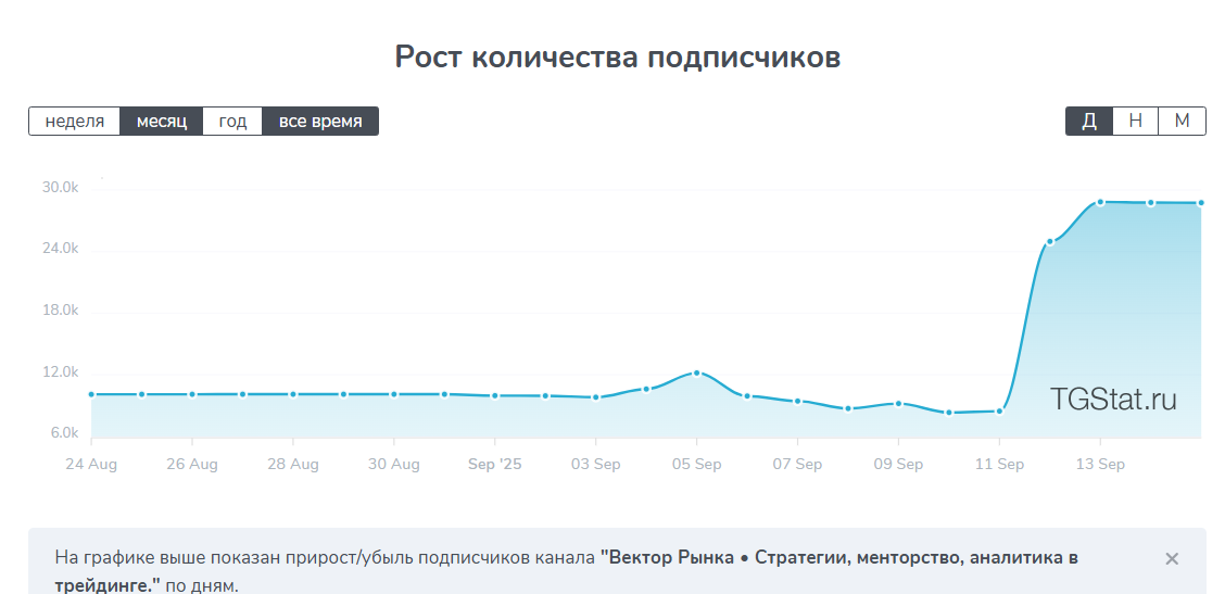 вектор рынка тг канал
