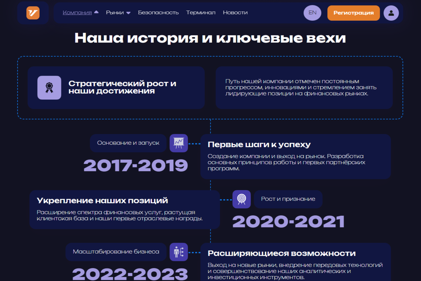 visidoer net брокер