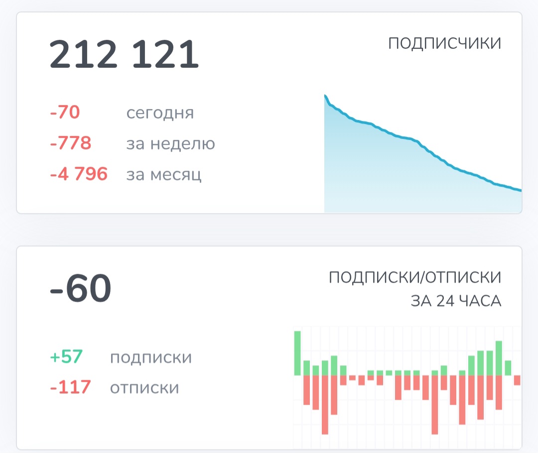 втб моя аналитика