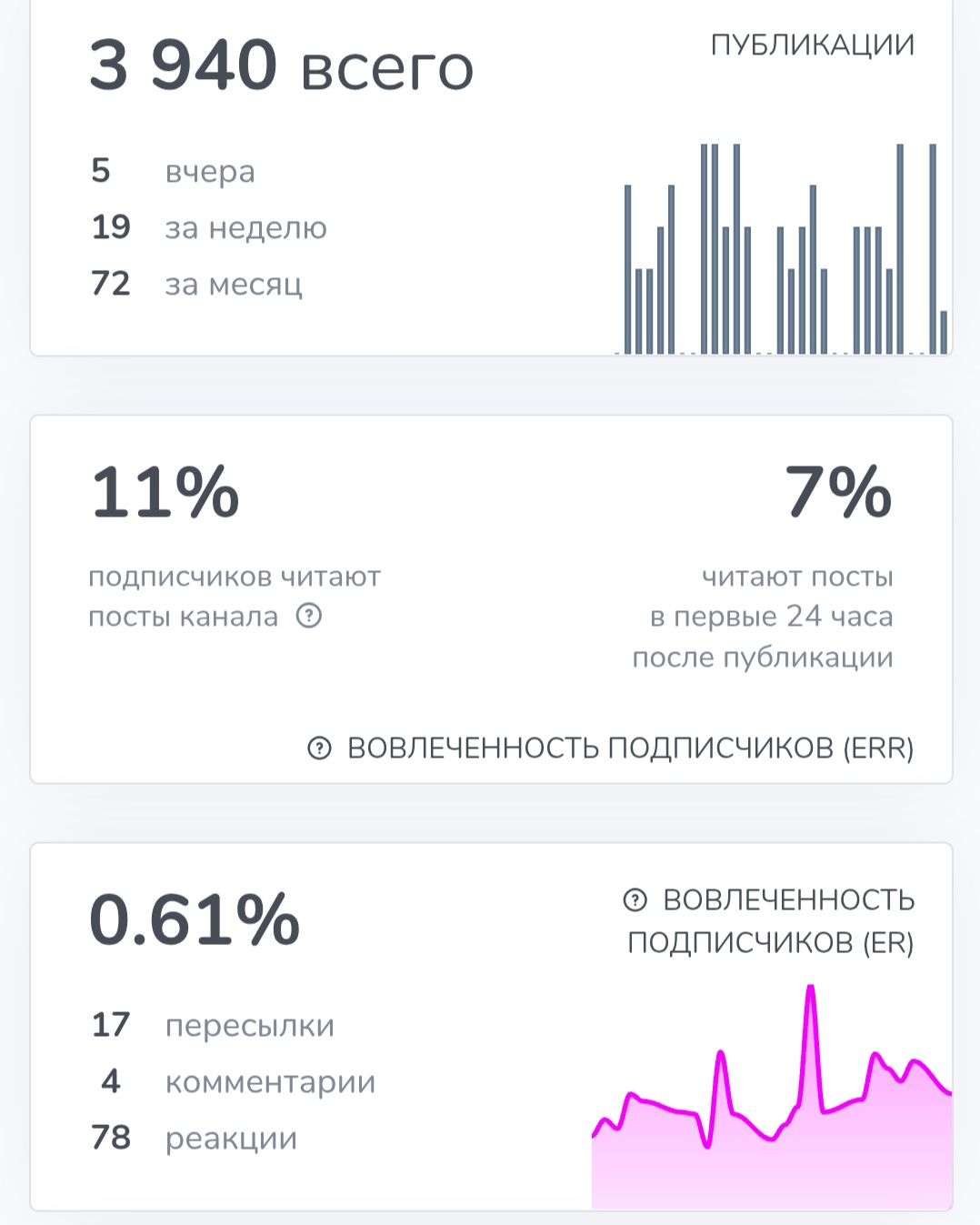 втб моя аналитика телеграмм