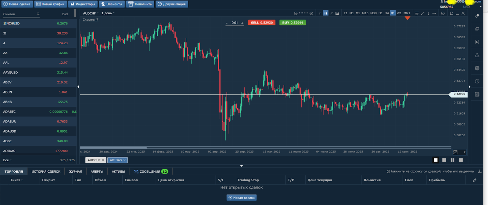 web tradeacademy kz отзывы