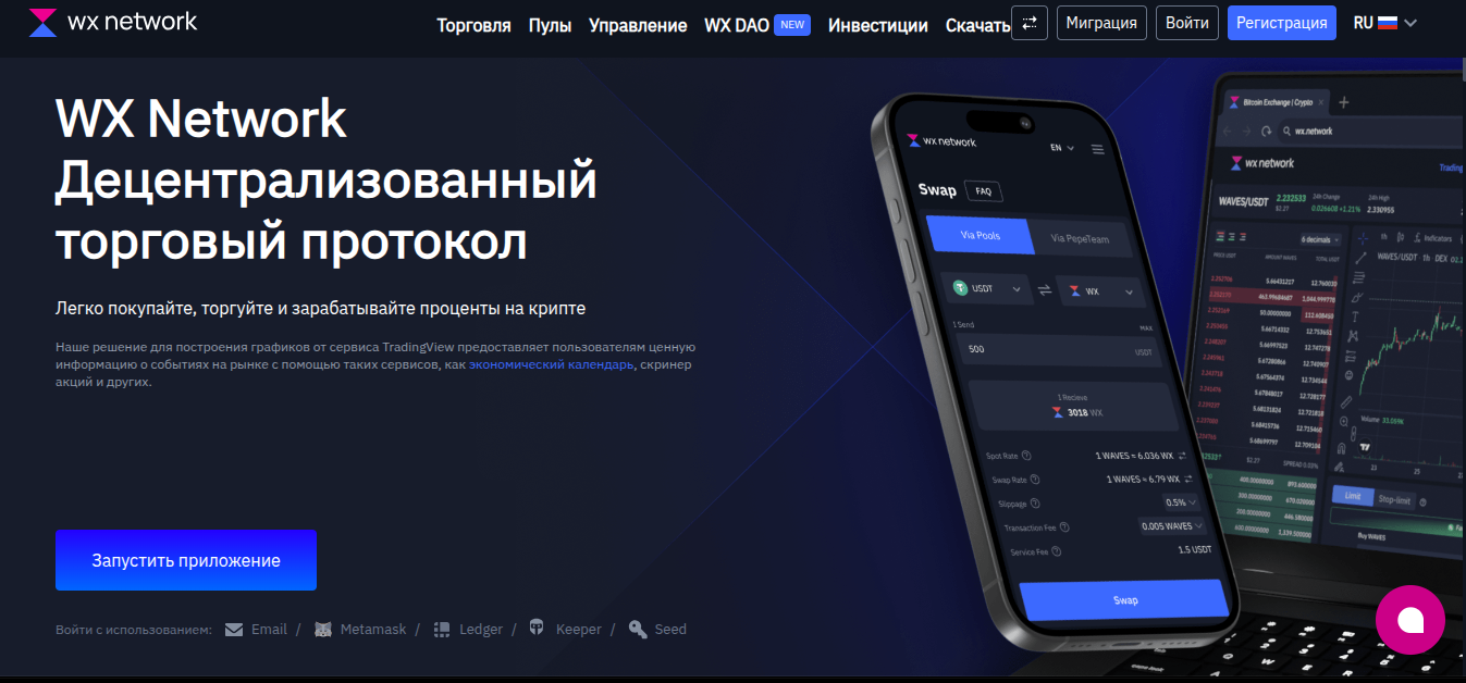 wx network отзывы биржа wx network отзывы биржа