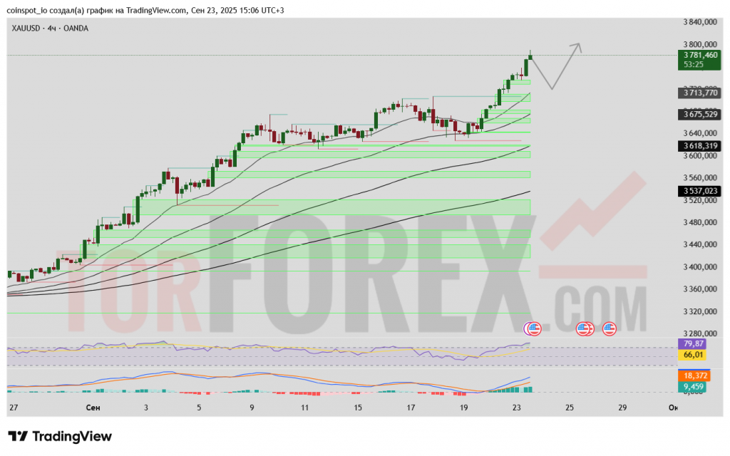 xauusd-prognoz-24-09-2025