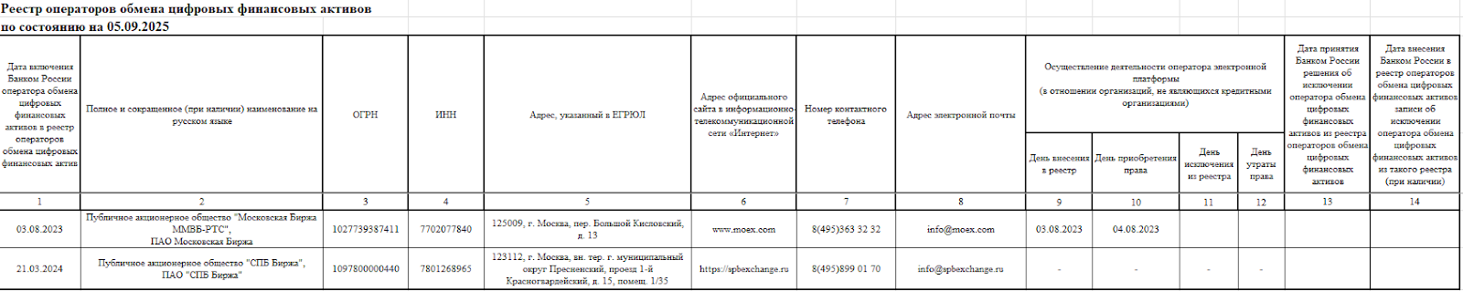 yayforme manager support