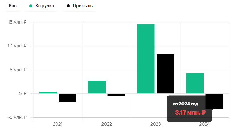 юрий коровкин отзывы юрий коровкин отзывы