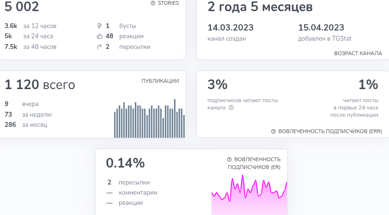 зона фриланса отзывы