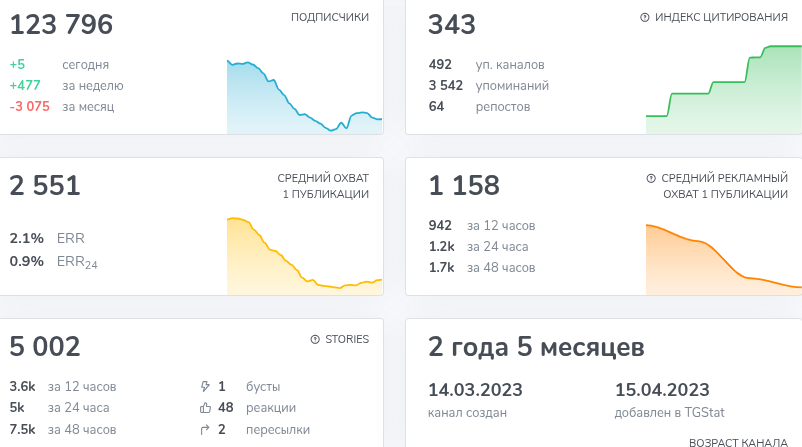 зона фриланса тг канал