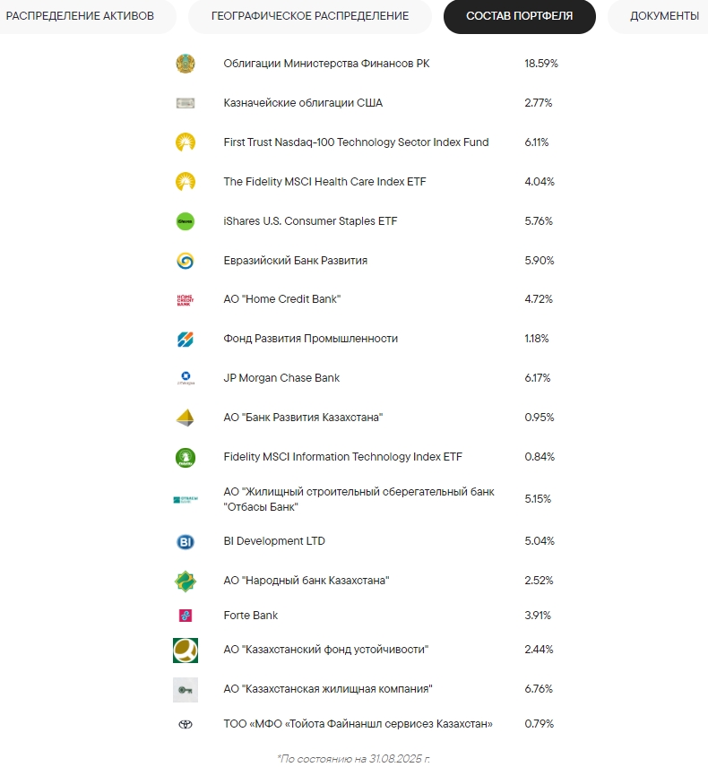 алатау сити инвестиции алатау сити инвестиции