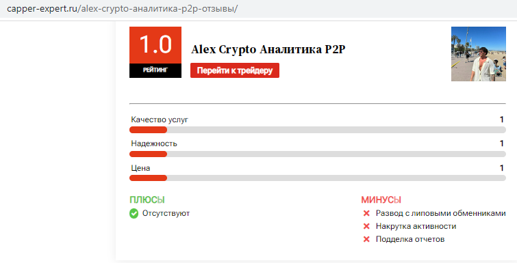 Alex Crypto Аналитика P2P Alex Crypto Аналитика P2P