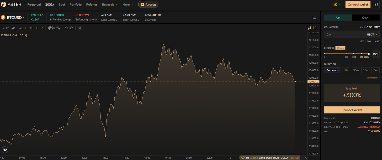 aster dex биржа aster dex биржа