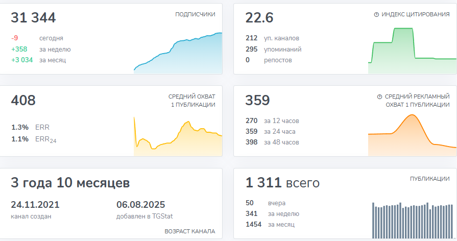 Безопасная крипта Учись Участвуй Зарабатывай Безопасная крипта Учись Участвуй Зарабатывай