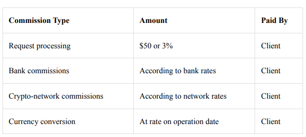 Blackstone Capital