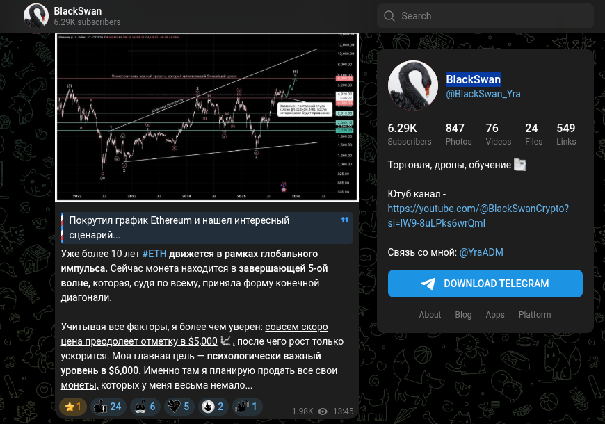 BlackSwan Yra BlackSwan Yra